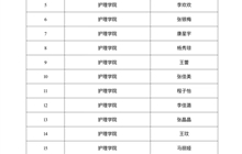 護理學(xué)院關(guān)于學(xué)校獎學(xué)金推薦人選的公示