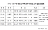 2016—2017學年第二學期開學初教學工作督查安排