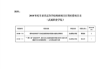 甘肅省教育廳關(guān)于下達(dá)2018年度甘肅省高等學(xué)?？蒲许?xiàng)目自籌經(jīng)費(fèi)項(xiàng)目的通知