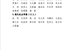 關于對2022－2023學年先進班集體、優(yōu)秀學生干部、三好學生評選結果的公示