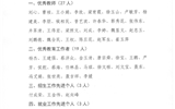 關(guān)于對2019年度優(yōu)秀教師、優(yōu)秀教育工作者和招生就業(yè)先進個人的公示